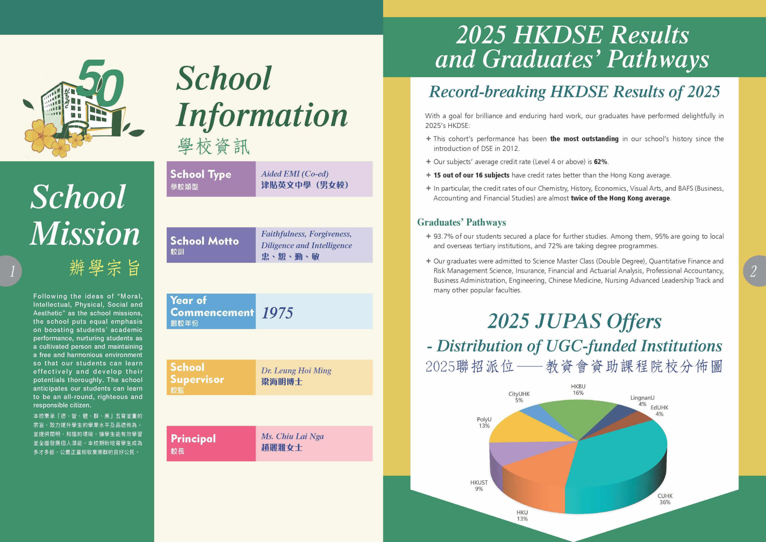 School Prospectus 2025-2026