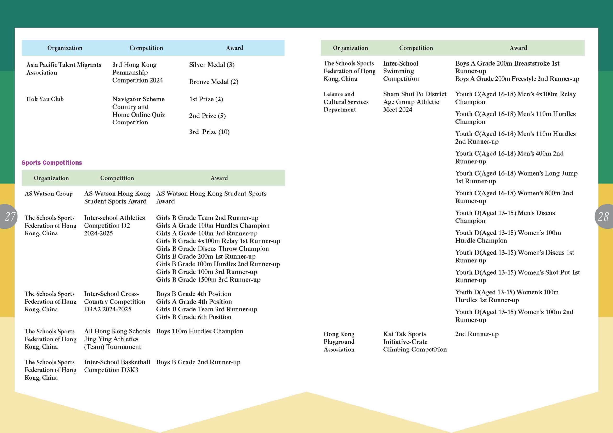 School Prospectus 2025-2026