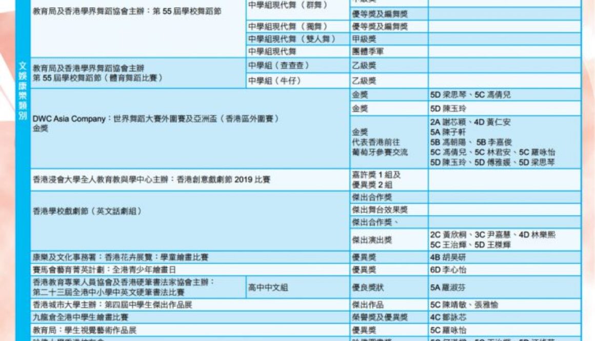 Competitions and Awards19-20 - 1