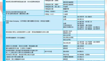 Competitions and Awards19-20 - 1